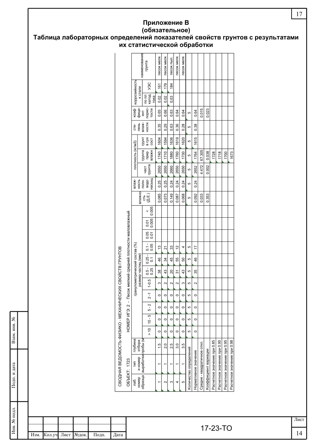 Technical report 17-23-GT · detached house, sheet 18