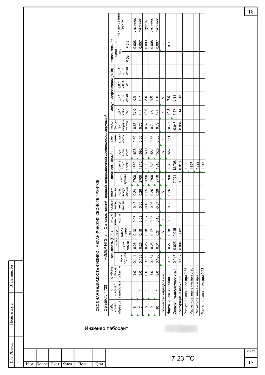 Technical report 17-23-GT · detached house, sheet 19