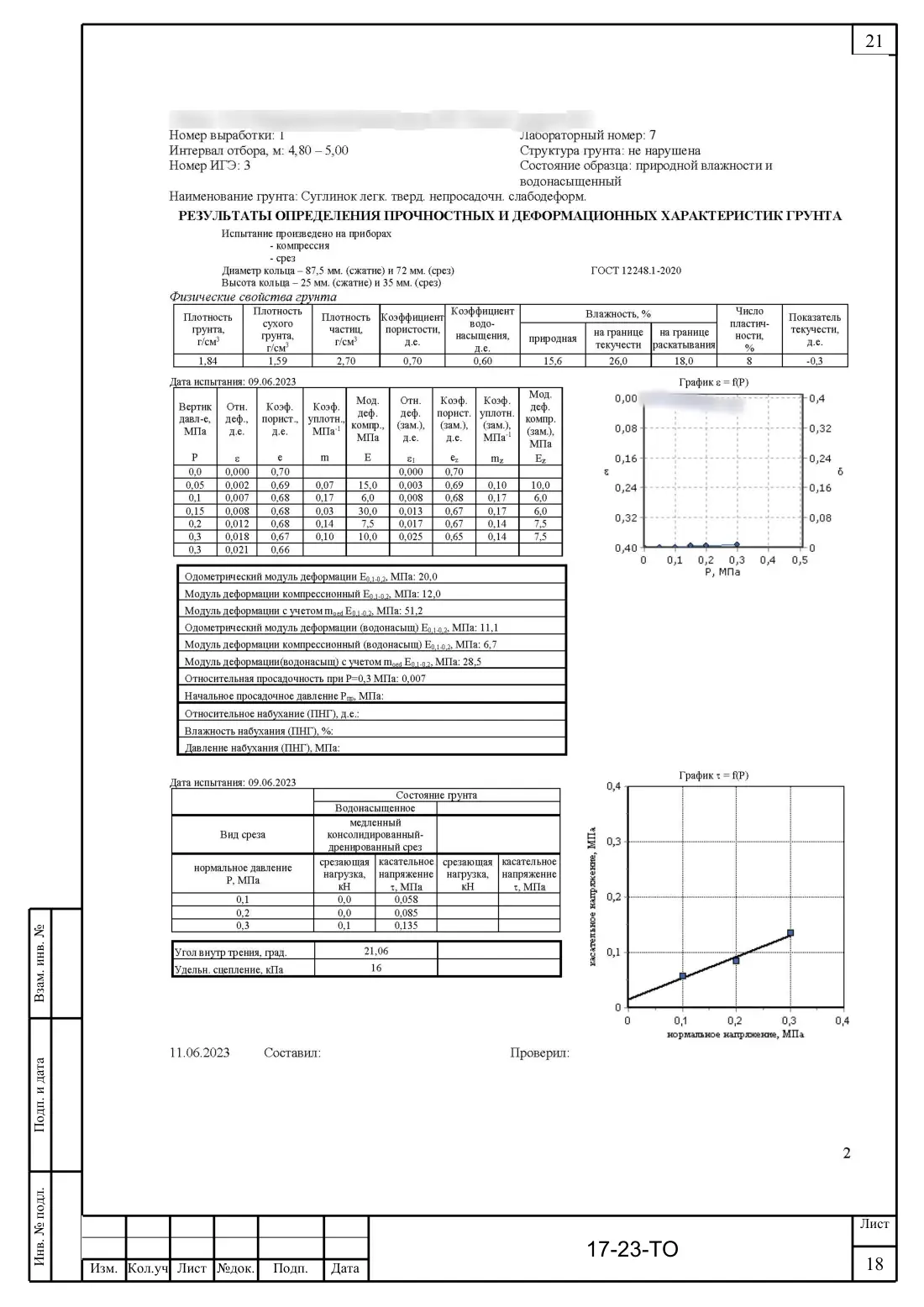 Technical report 17-23-GT · detached house, sheet 22