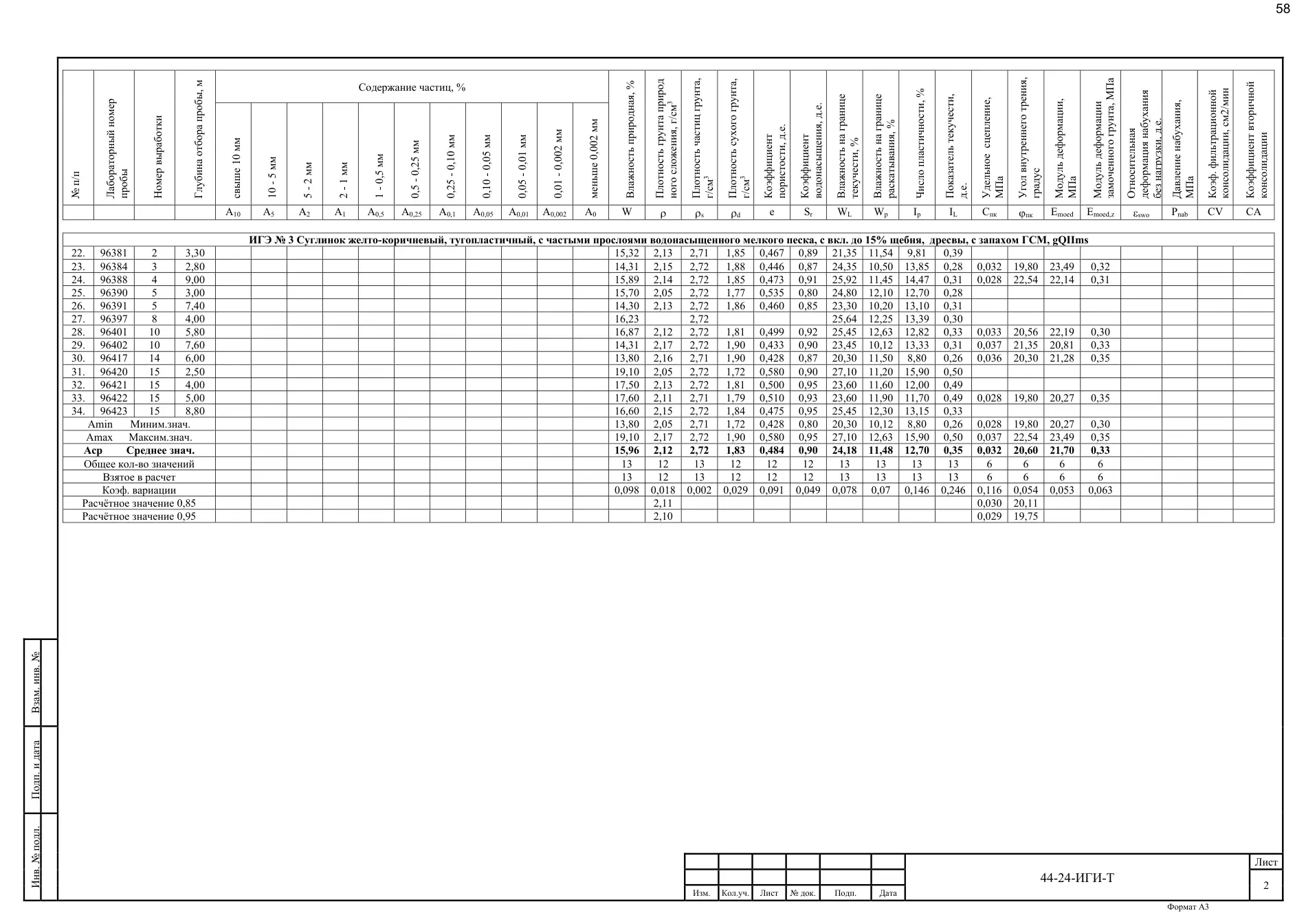 Technical Report 44-24-GT · building on Bibirevskaya St., 178 sheets, sheet 58