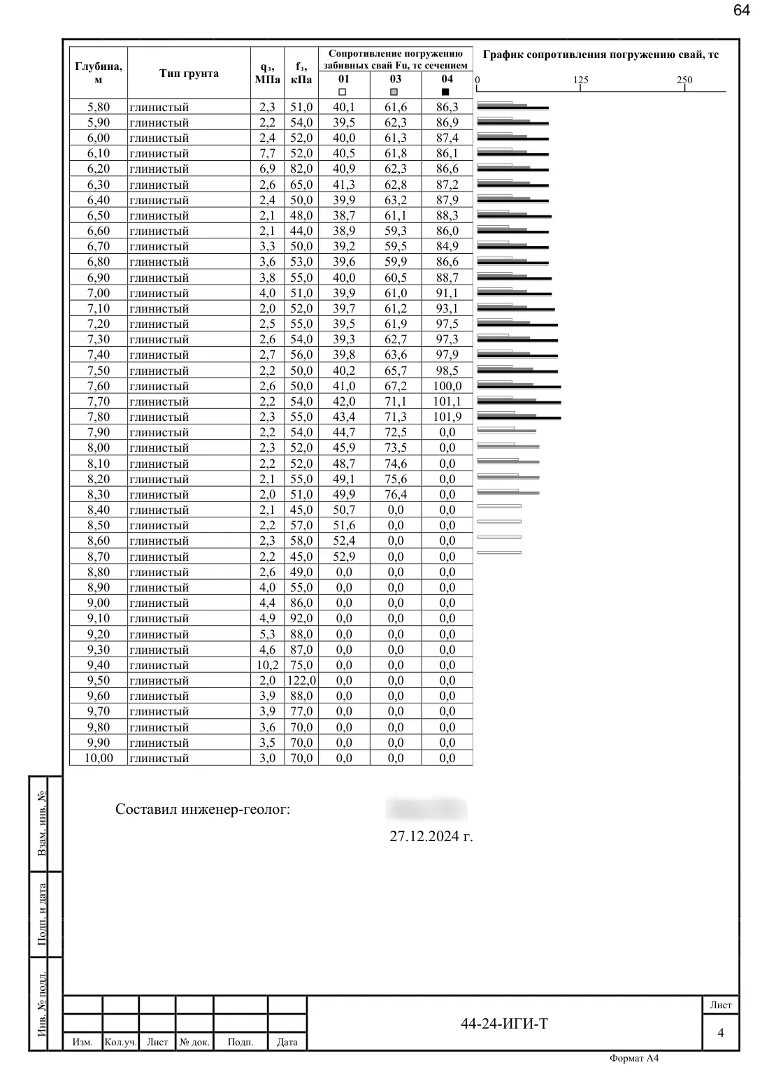 Technical Report 44-24-GT · building on Bibirevskaya St., 178 sheets, sheet 64