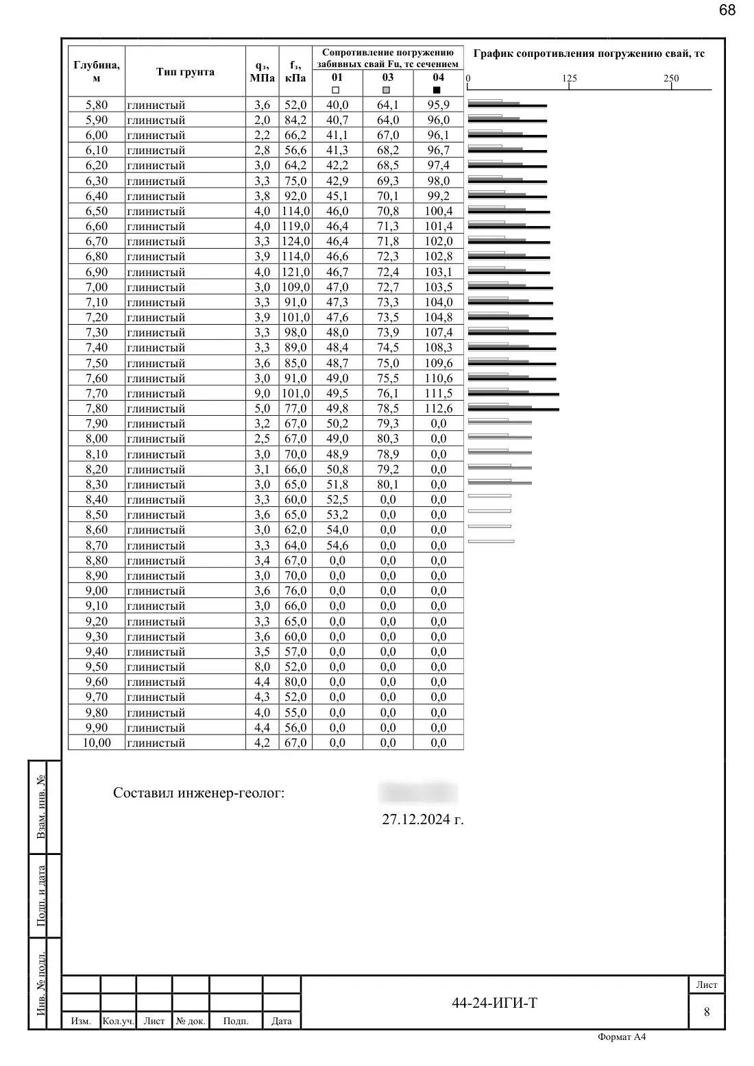Technical Report 44-24-GT · building on Bibirevskaya St., 178 sheets, sheet 68
