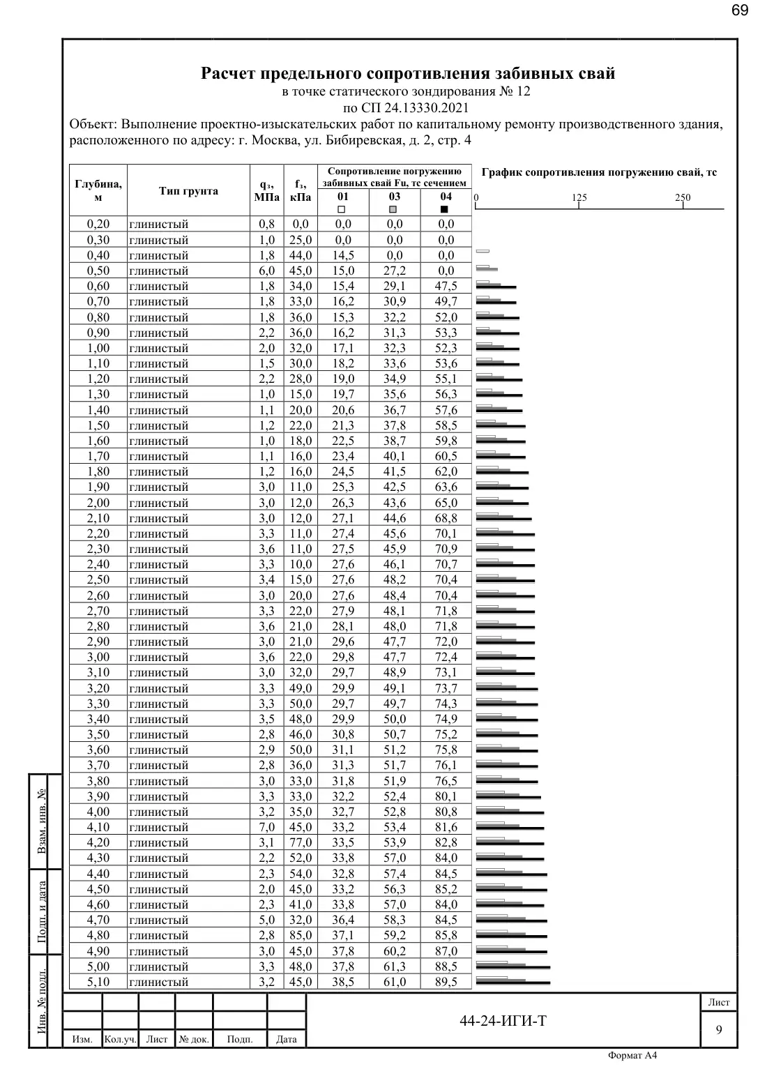 Technical Report 44-24-GT · building on Bibirevskaya St., 178 sheets, sheet 69
