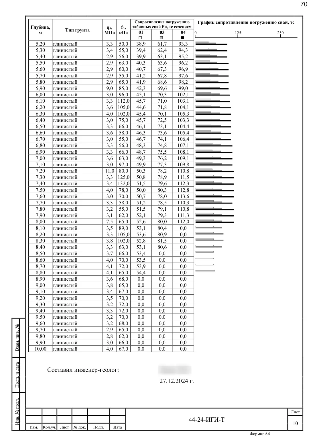 Technical Report 44-24-GT · building on Bibirevskaya St., 178 sheets, sheet 70