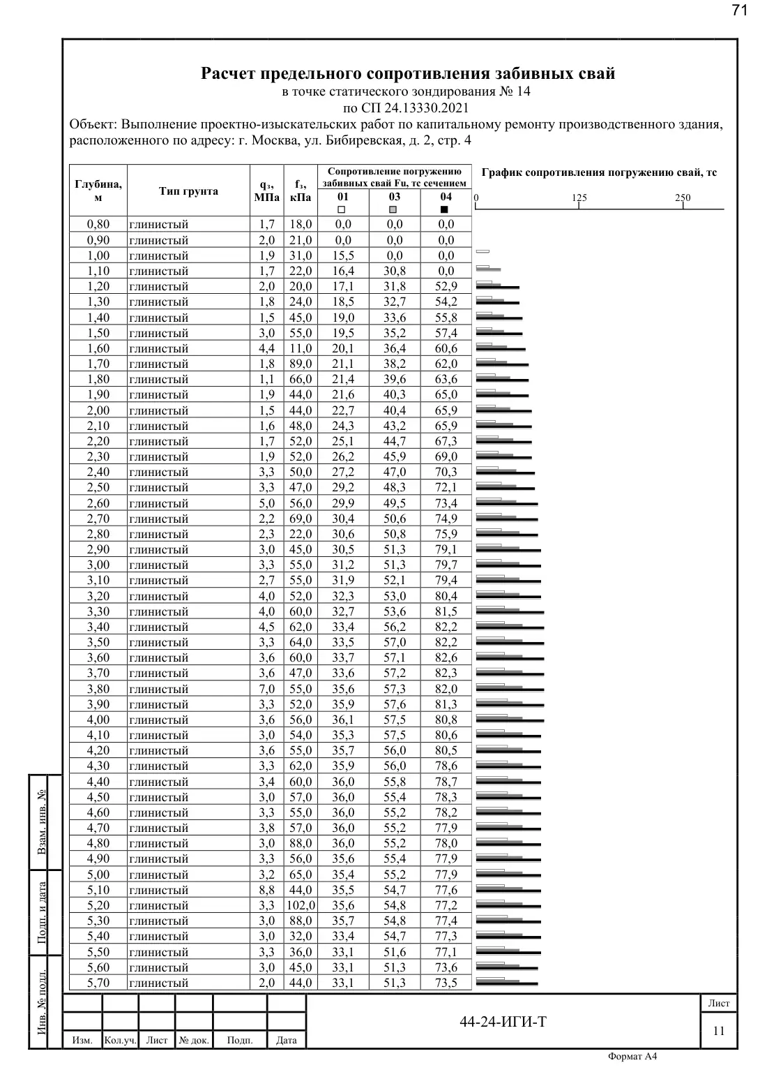 Technical Report 44-24-GT · building on Bibirevskaya St., 178 sheets, sheet 71