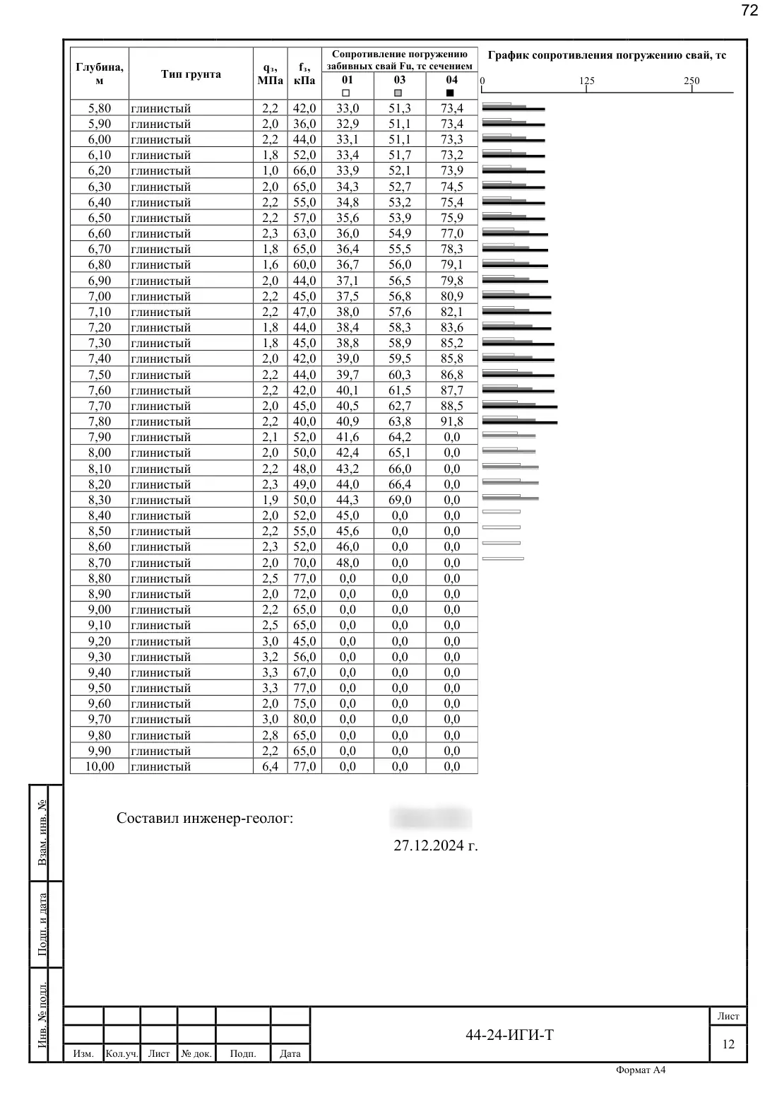 Technical Report 44-24-GT · building on Bibirevskaya St., 178 sheets, sheet 72