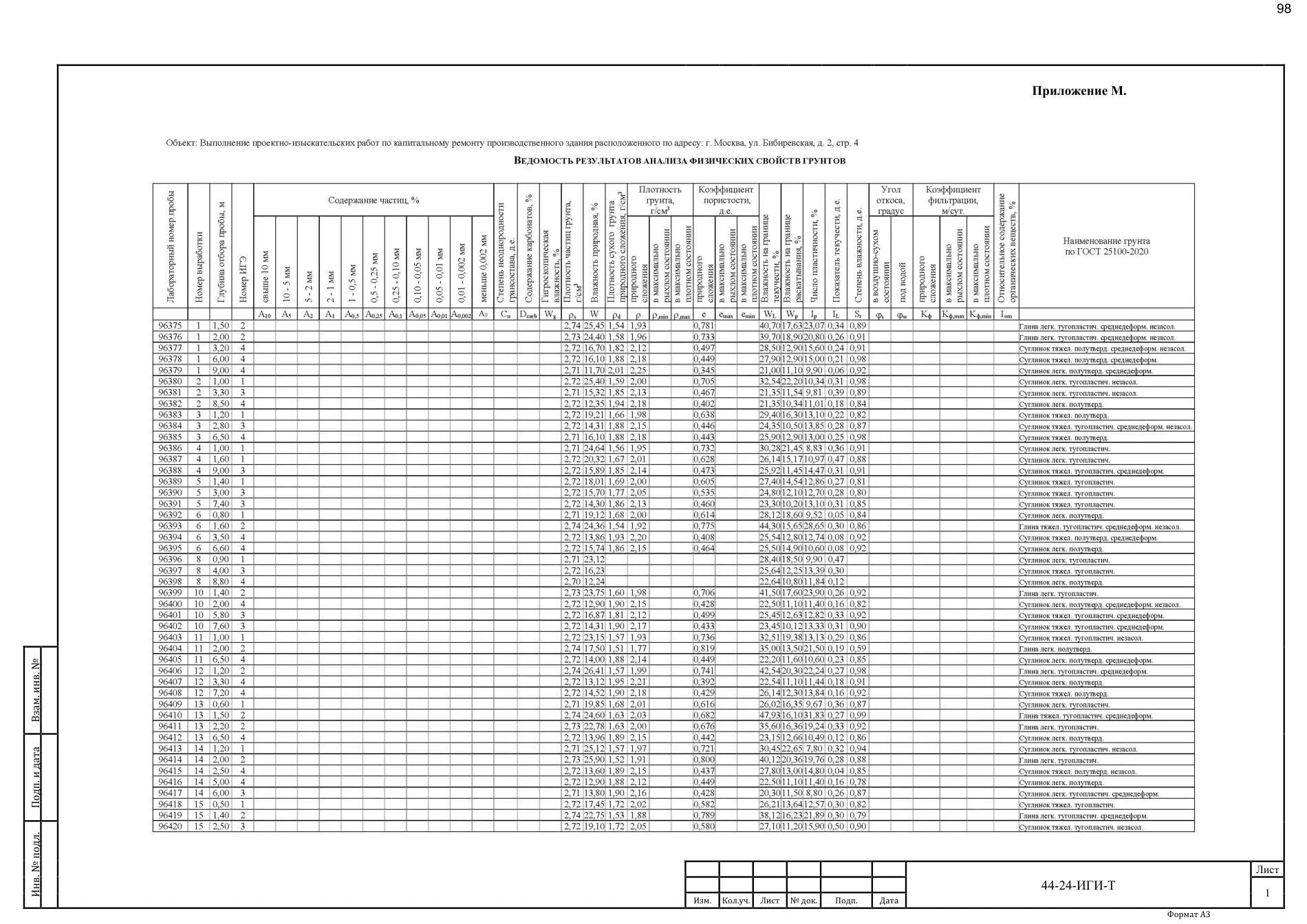 Technical Report 44-24-GT · building on Bibirevskaya St., 178 sheets, sheet 98