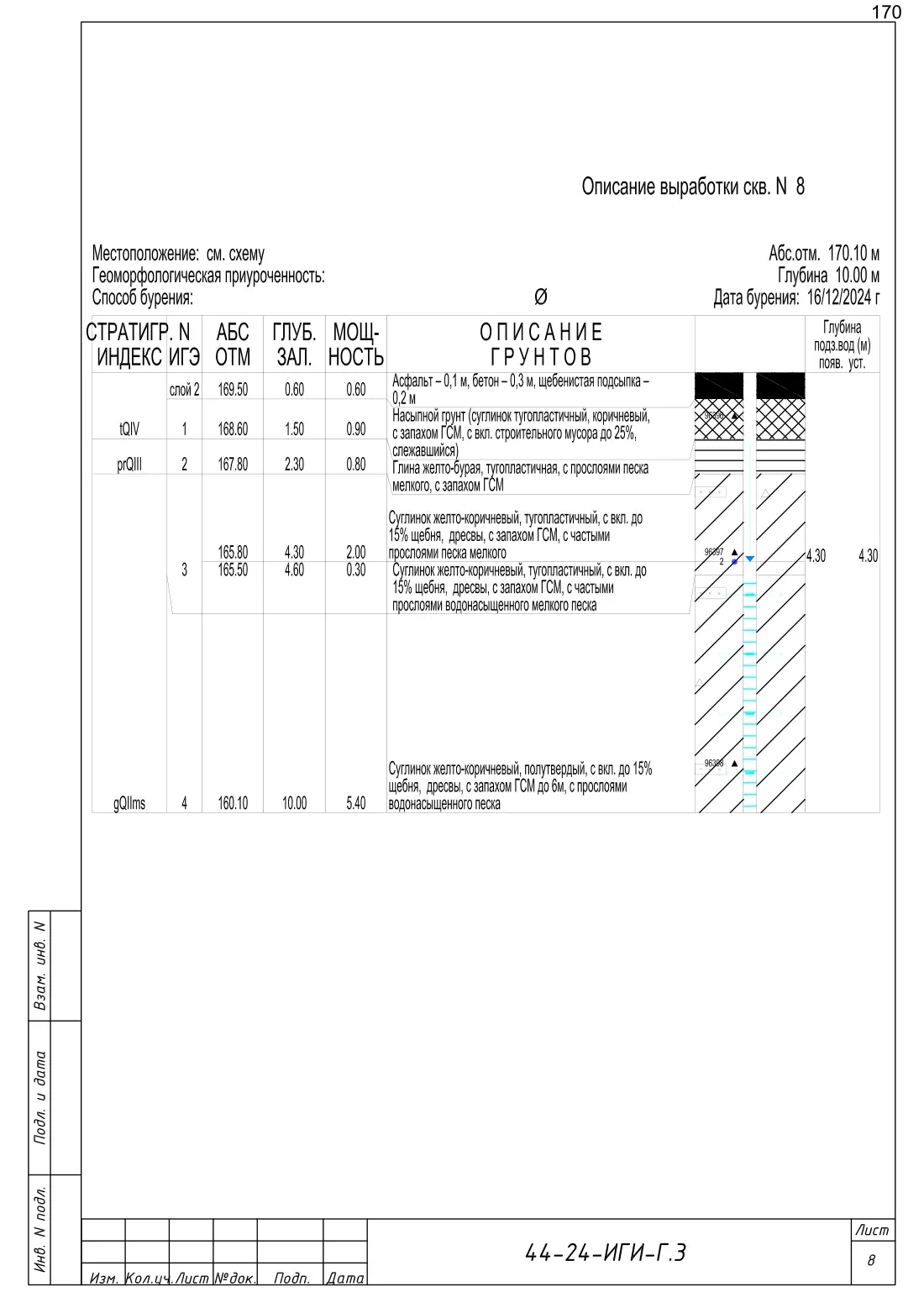 Technical Report 44-24-GT · building on Bibirevskaya St., 178 sheets, sheet 170
