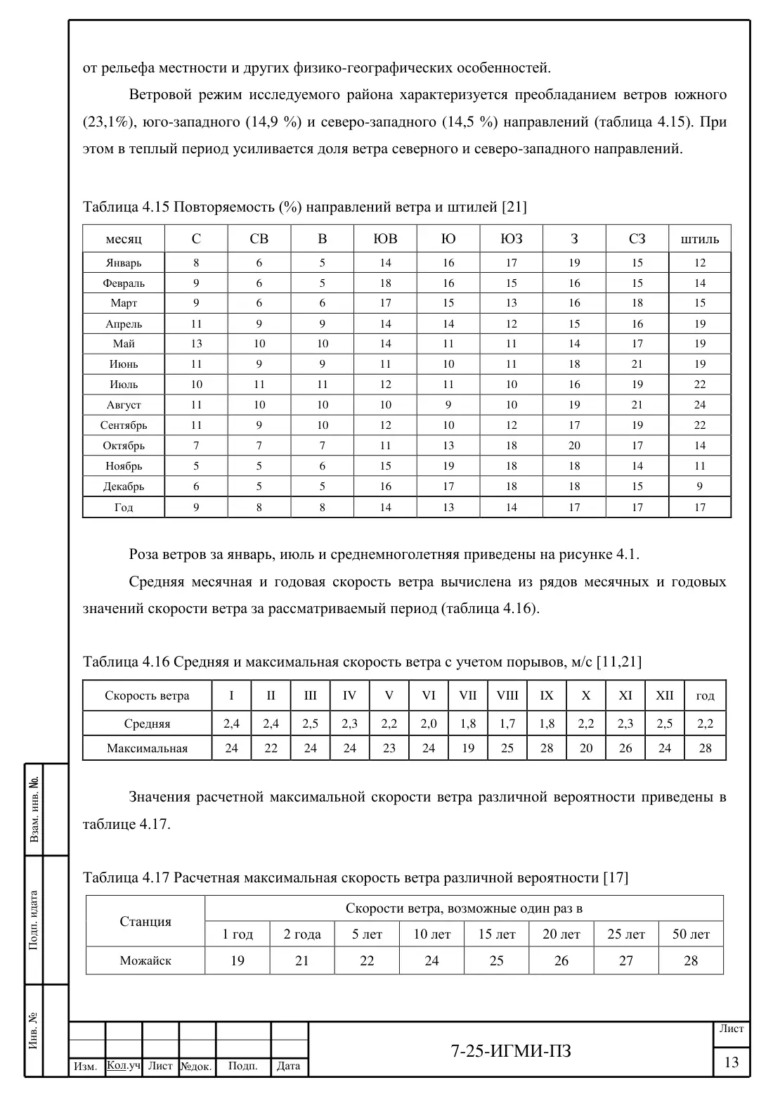 Технический отчёт 7-25-ИГМИ · дамба на ручье Мелеевский, лист 17