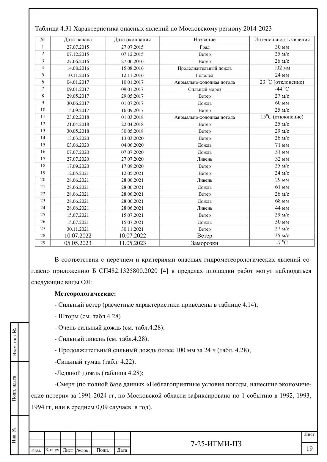 Технический отчёт 7-25-ИГМИ · дамба на ручье Мелеевский, лист 23