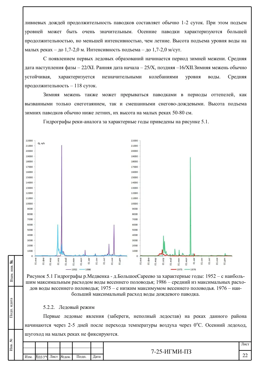 Технический отчёт 7-25-ИГМИ · дамба на ручье Мелеевский, лист 26