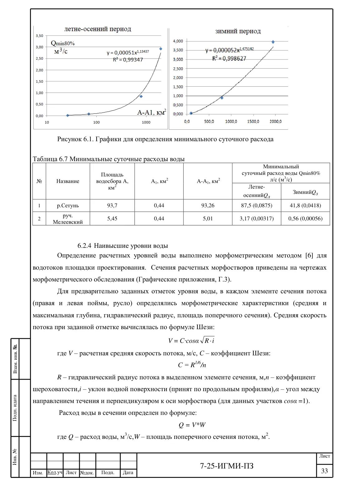 Технический отчёт 7-25-ИГМИ · дамба на ручье Мелеевский, лист 37