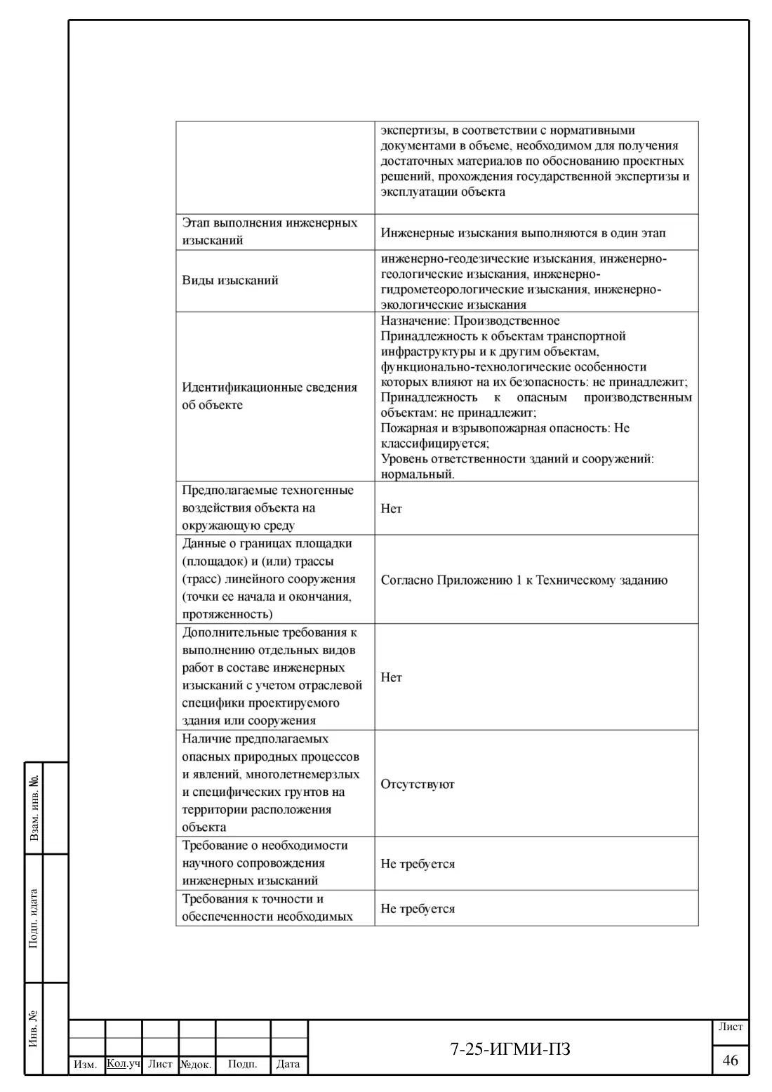 Технический отчёт 7-25-ИГМИ · дамба на ручье Мелеевский, лист 50