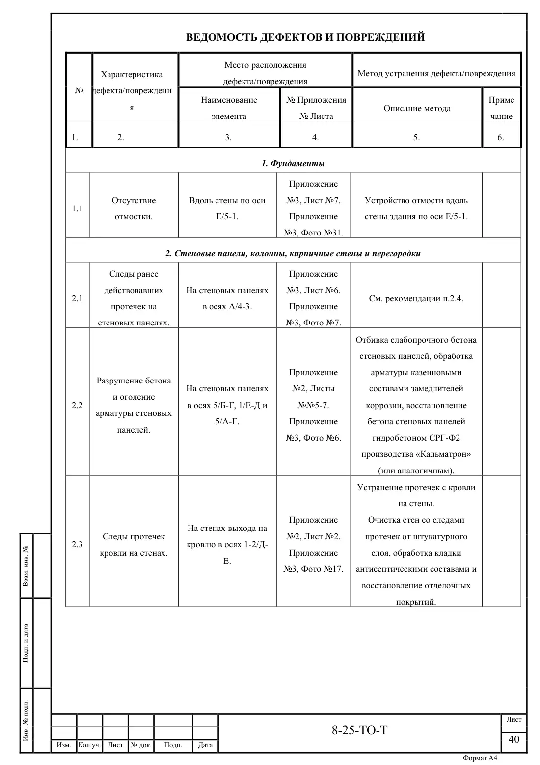 Технический отчёт 8-25-ТО · обследование здания котельной в Ногинске, лист 40