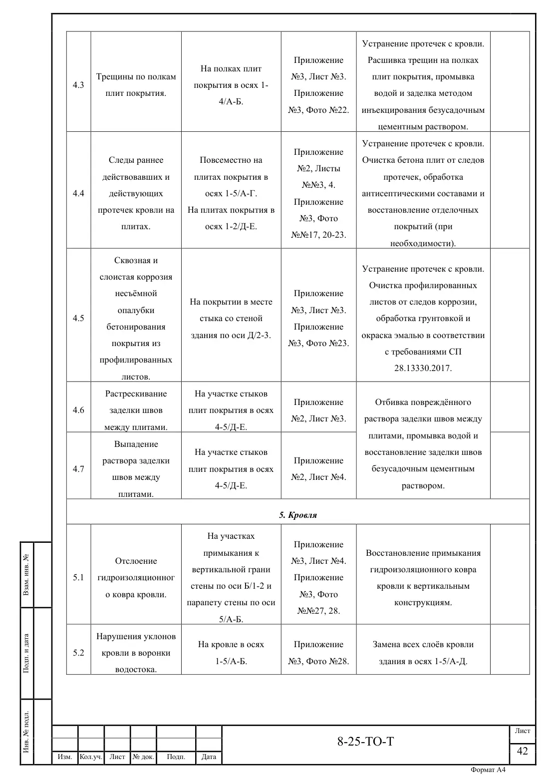 Технический отчёт 8-25-ТО · обследование здания котельной в Ногинске, лист 42
