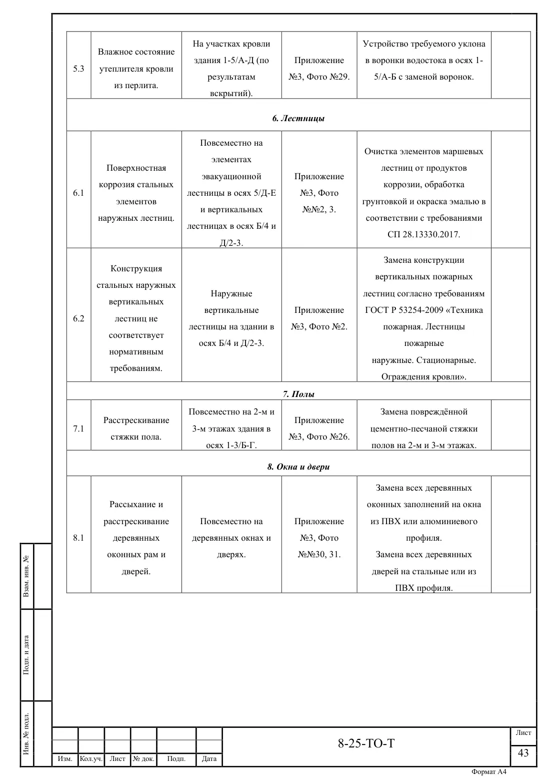 Технический отчёт 8-25-ТО · обследование здания котельной в Ногинске, лист 43