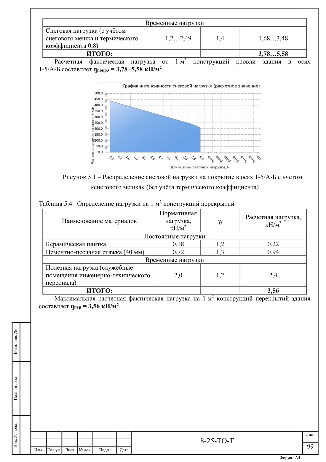 Технический отчёт 8-25-ТО · обследование здания котельной в Ногинске, лист 99