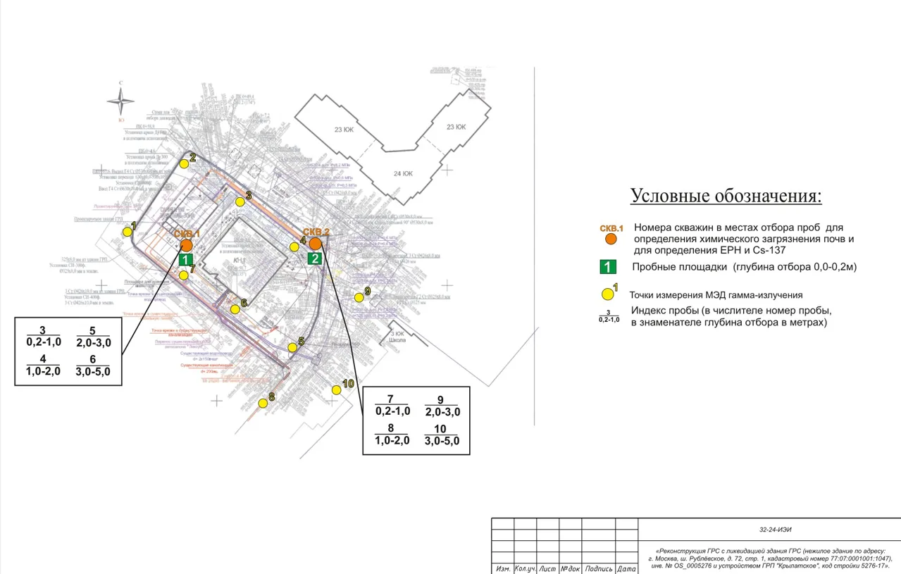 Schematic map of environmental conditions: trial plots, sampling boreholes and gamma survey points by the gas distribution station building