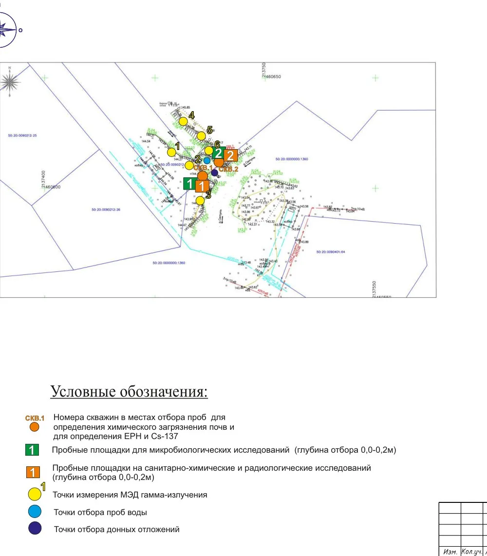 Schematic map of environmental conditions: soil, water and bottom sediment sampling points, and gamma survey points