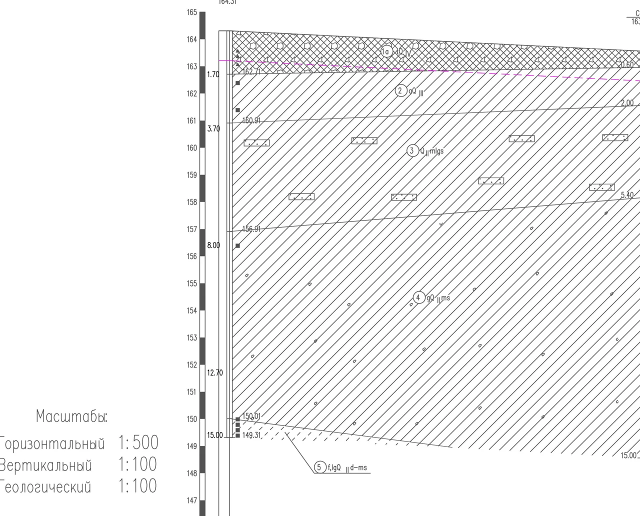 Geotechnical cross-section along line 1–1 across the workshop site: fill, clay loams of varying consistency and sandy loam with sand interbeds at the base