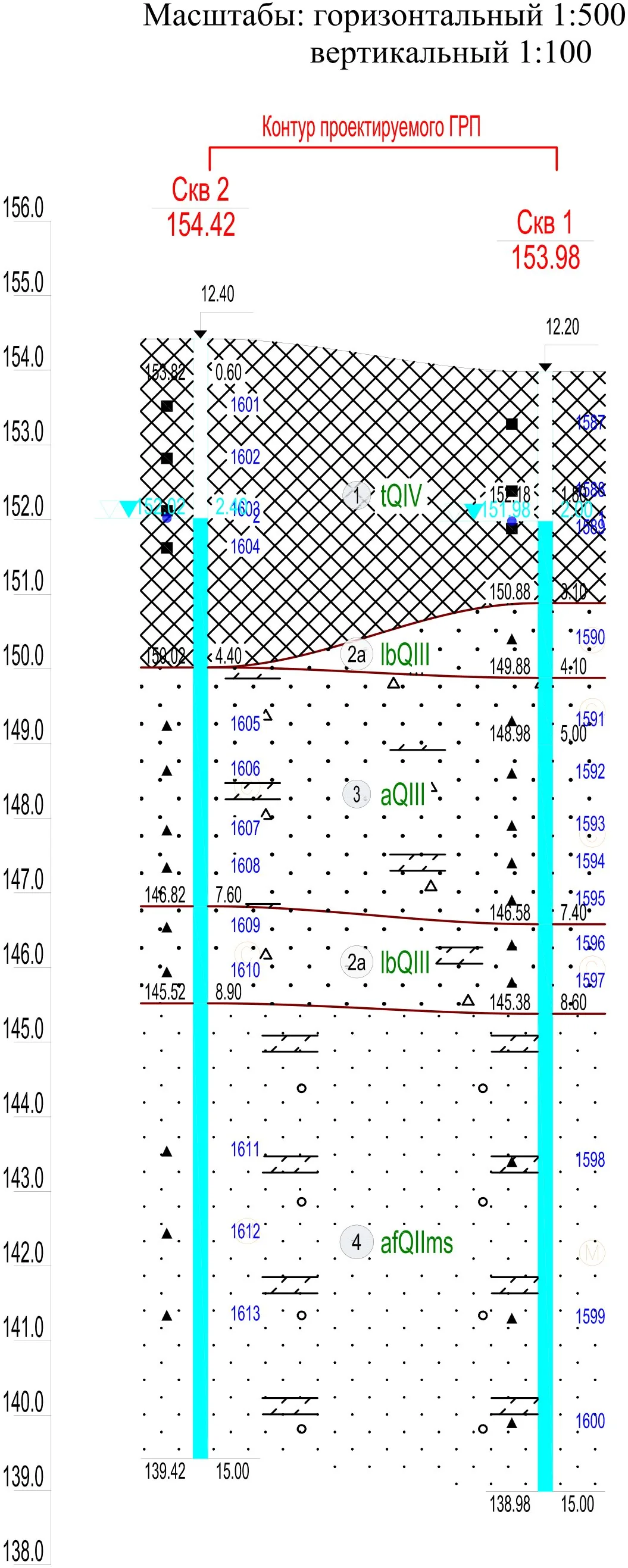 Geotechnical cross-section along line 1–1 within the gas pressure regulating unit footprint: thick fill, lacustrine-paludal sands with organic matter, and alluvial sands with a high water table